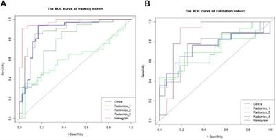 The diagnostic value of a nomogram based on enhanced CT radiomics for differentiating between intrahepatic cholangiocarcinoma and early hepatic abscess
